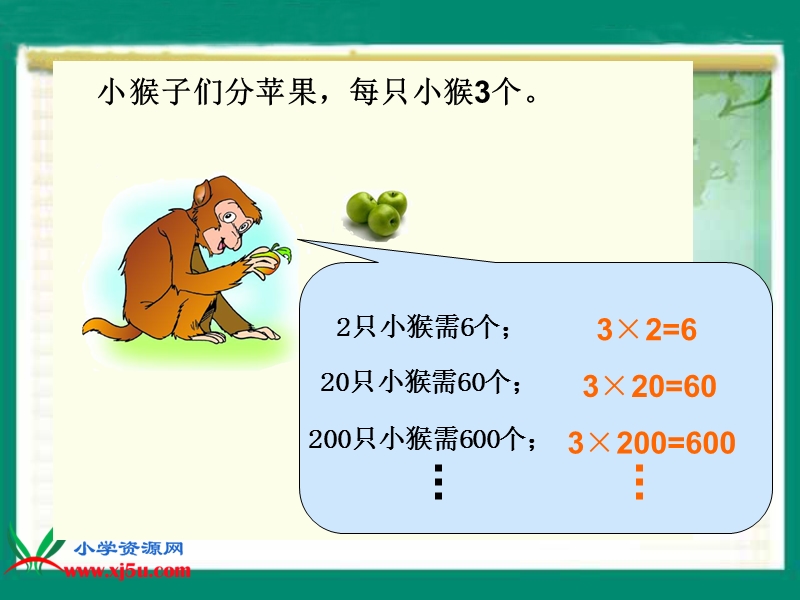 （人教新课标）四年级数学上册课件 积的变化规律 1.ppt_第3页