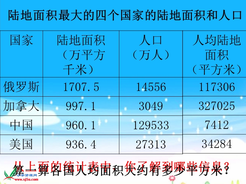 （冀教版） 2015秋五年级数学上册 第七单元《土地的面积》ppt课件3.ppt_第2页