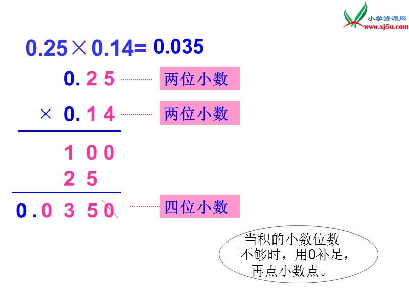 （西师大版）五年级上册数学第一单元 第5课时 小数乘小数（3）.ppt_第2页