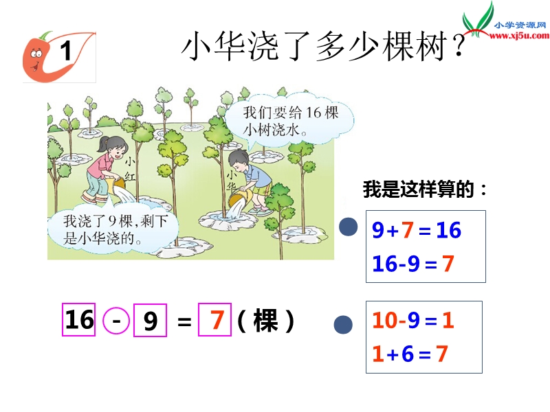 （西师大版）一年级上册数学第六单元 第7课时 16、17、18减几.ppt_第3页