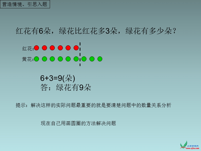 苏教版（2014秋）三年级数学下册课件 用“画线段图”的策略解决实际问题.ppt_第1页