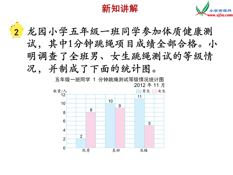 小学（苏教版）五年级上册数学课件第六单元 复式条形统计图.ppt_第2页