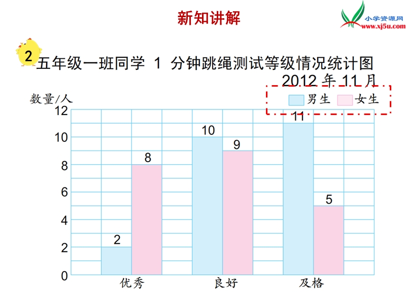 小学（苏教版）五年级上册数学课件第六单元 复式条形统计图.ppt_第3页