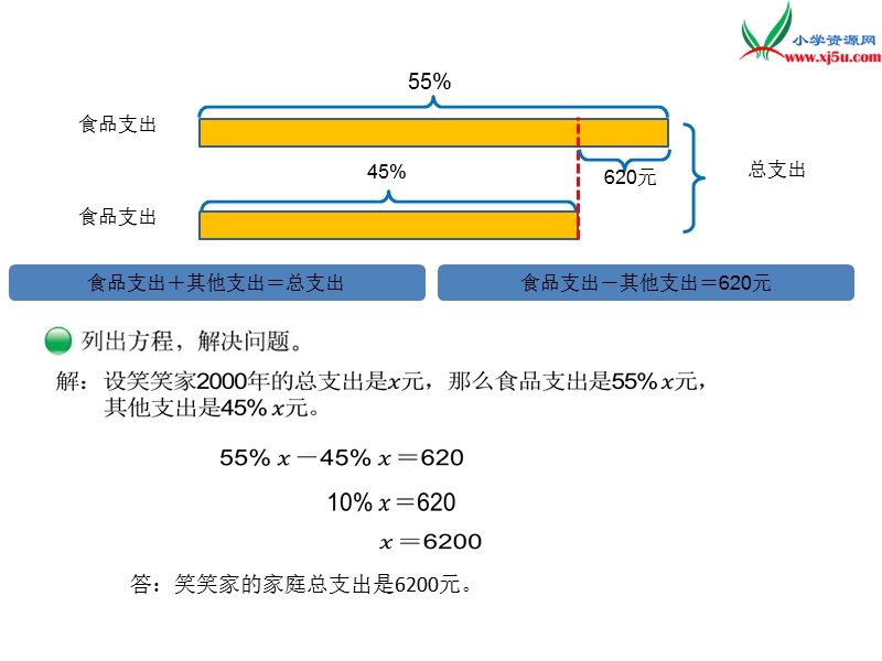 【北师大版】2017年秋六年级上册数学课件第七单元 课时3.百分数的应用（三）.ppt_第3页