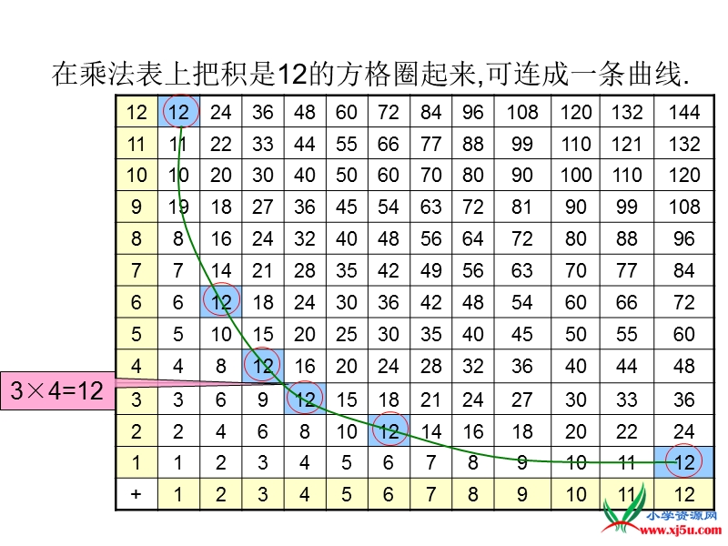 （人教新课标 2014秋）小学数学六年级下册 第4单元 反比例 课件.ppt_第3页