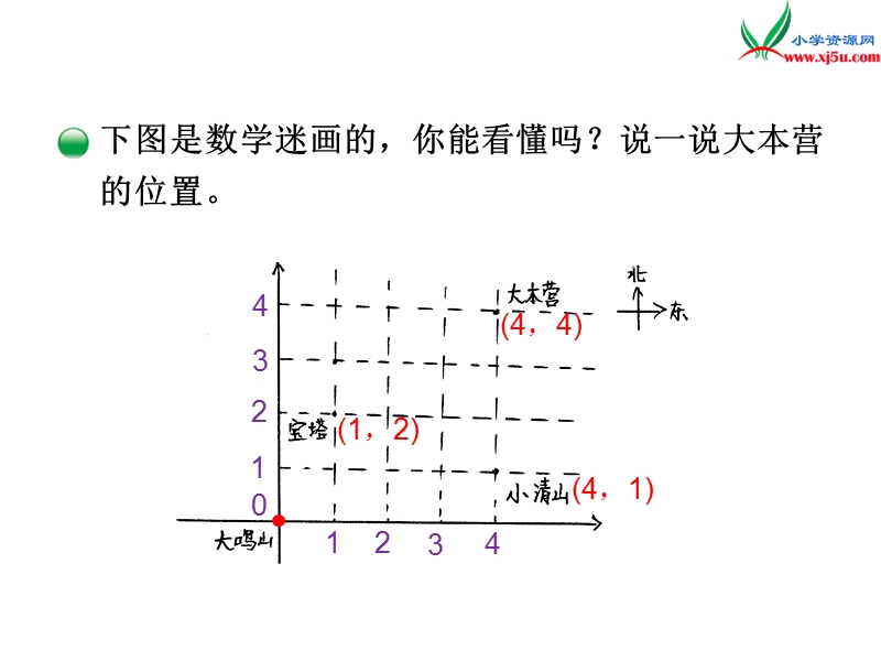 北师大版（2014秋）五年级数学下册课件 确定位置（二）.ppt_第3页