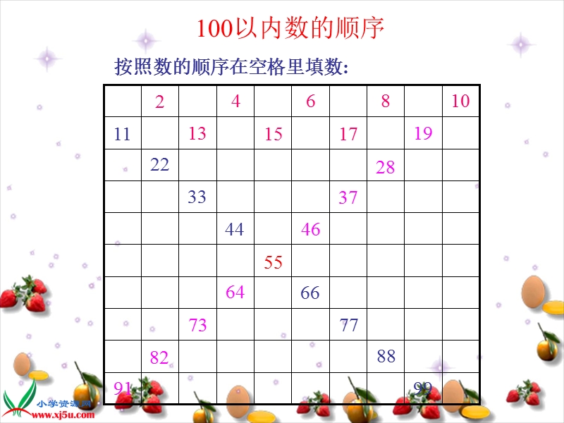 （人教新课标）一年级数学下册课件 数的顺序 比较大小 6.ppt_第3页