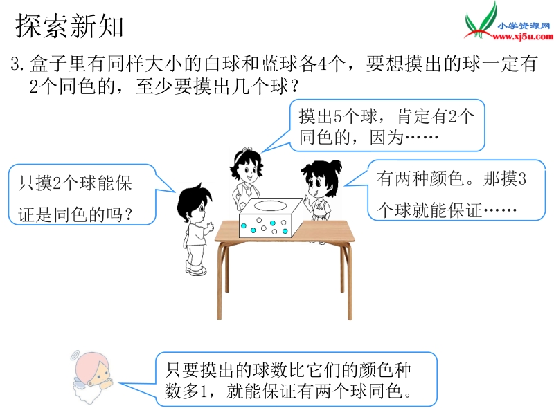 （人教新课标）2016春六年级数学下册第5单元 第2课时 鸽巢问题（2）.ppt_第2页