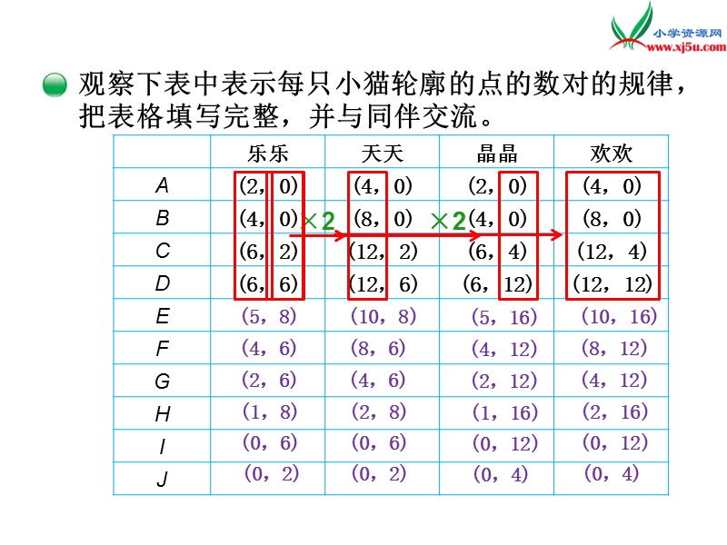 2017春（北师大版）六年级数下册第四单元 可爱的小猫.ppt_第3页