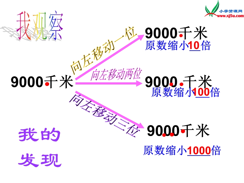 四年级数学下册课件 4.小数的意义和性质（第5课时）小数点移动引起小数大小（人教新课标）.ppt_第3页