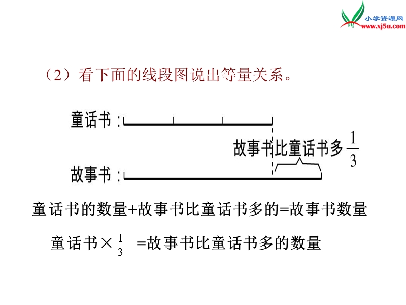 （人教新课标）六年级数学上册 3.2解决问题（第2课时）稍复杂的分数除法应用题ppt课件.ppt_第3页