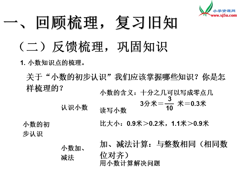 （人教新课标）三年级数学下册 10.总复习四课件.ppt_第3页