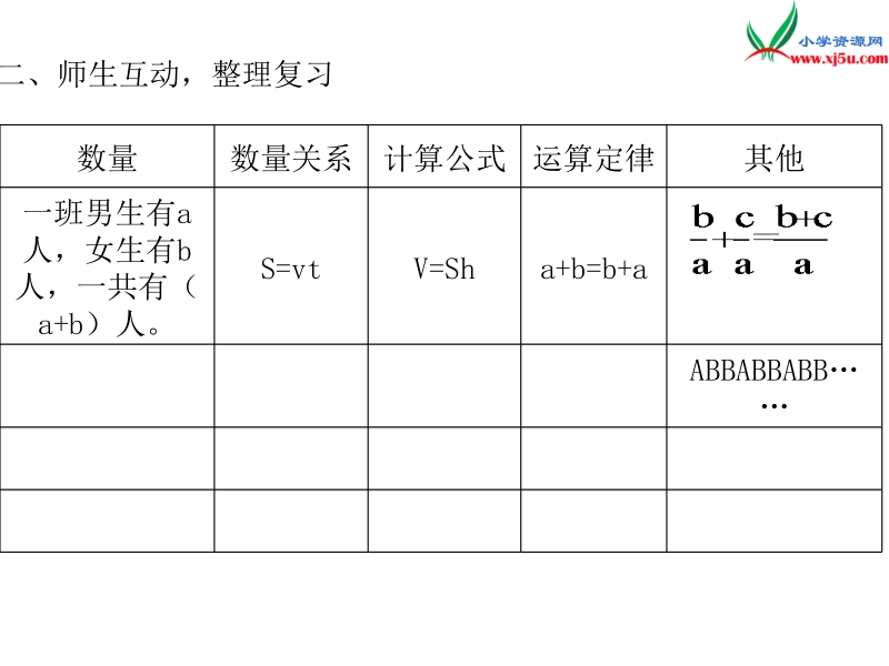 人教新课标（2014秋 ）六年级下册 第6单元1.数与代数 第6课时 式与方程.ppt_第3页