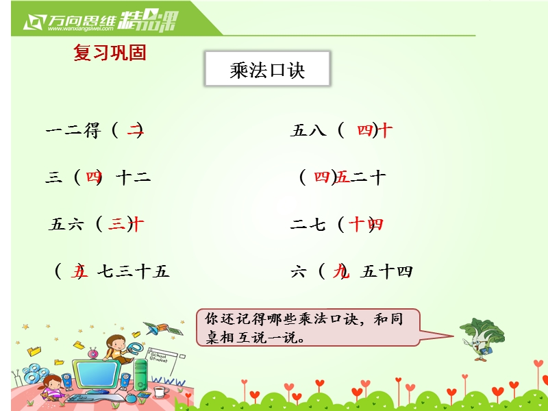 小学（苏教版）三年级上册数学课件第一单元 课时1.整十、整百数乘一位数的口算和两三位数乘一位数的估算.ppt_第2页