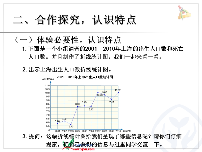 （人教新课标）2015年春五年级下册数学统计《复式折线统计图ppt课件》.ppt_第3页