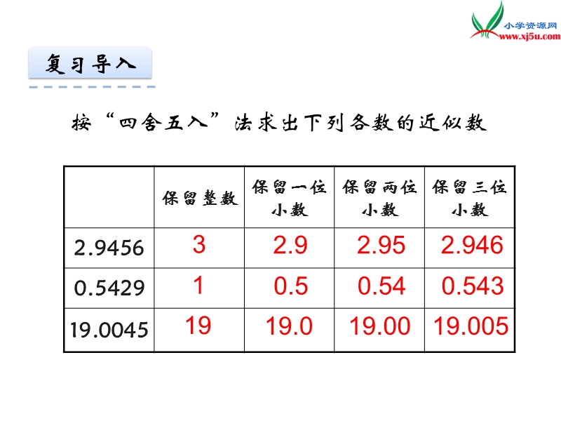 2017秋北师大版数学五年级上册第一单元《人民币兑换》ppt课件2.ppt_第3页