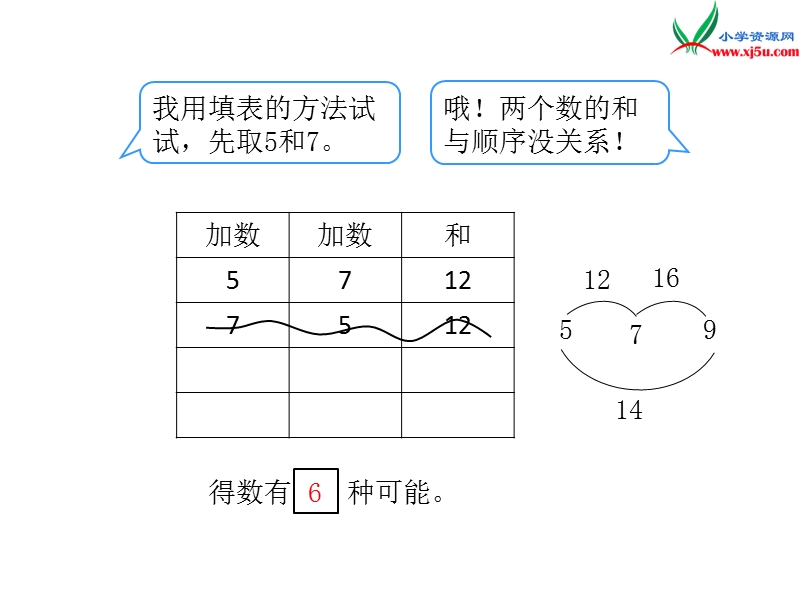 2017年（人教版）二年级数学上册第8单元第2课时 简单的组合.ppt_第3页