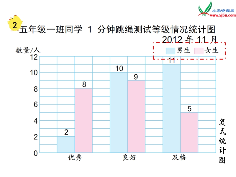 （苏教版）五年级数学上册第六单元 第3课时 复式条形统计图.ppt_第3页