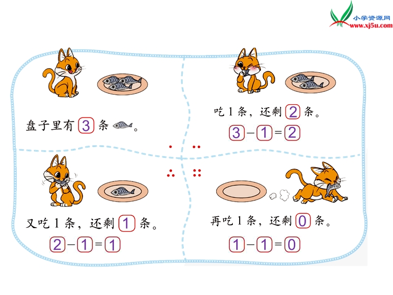 2016秋（北师大版）一年级上册数学课件第三单元 可爱的小猫13.ppt_第2页