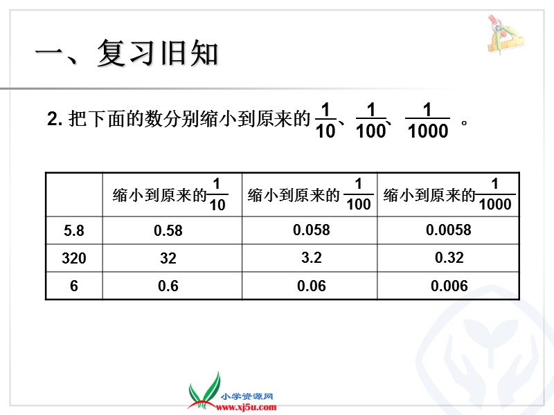 （人教新课标）2015年春四年级数学下册小数的意义和性质《解决问题例3课件ppt》.ppt_第3页