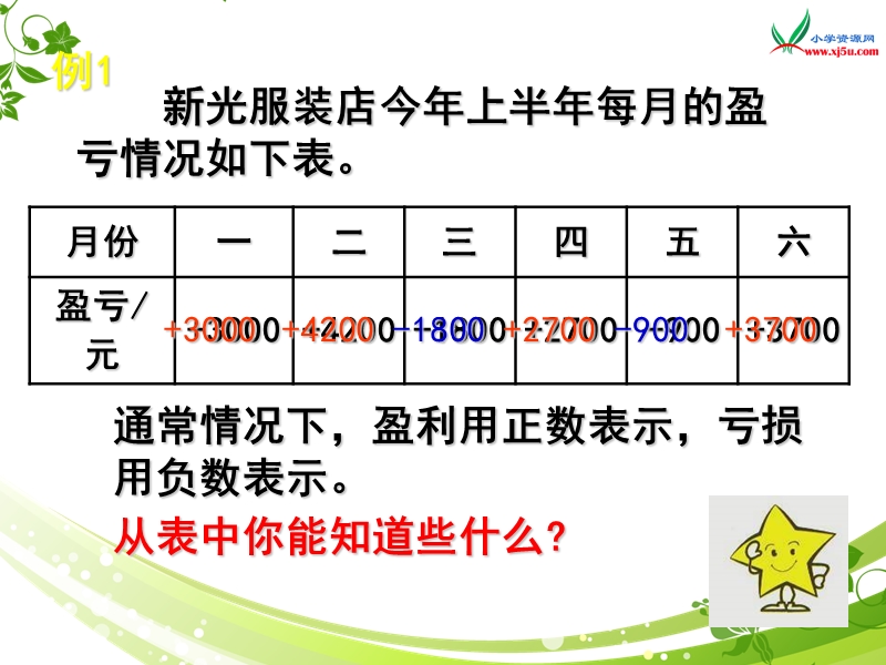 （苏教版）五年级数学上册  1.2《认识负数（二）》ppt课件1.ppt_第3页