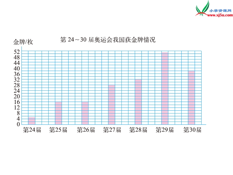 【北师大版】2017年秋六年级上册数学课件第五单元 统计图的选择.ppt_第3页