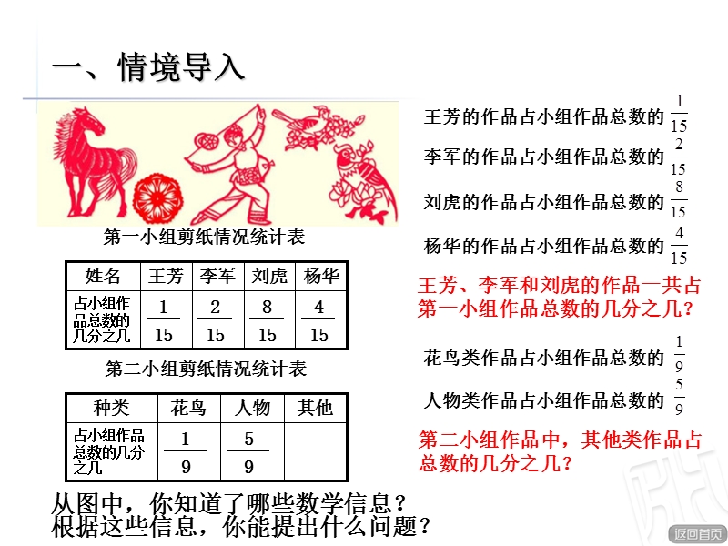 2016春青岛版数学五下第三单元《剪纸中的数学》（同分母分数连加连减）课件.ppt_第2页