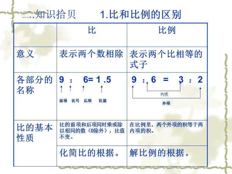 （北京课改版）数学六年级下册第四单元6《比和比例》.ppt_第3页