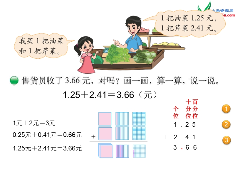 北师大版（2014秋）四年级数学下册课件：第1单元 买菜.ppt_第2页