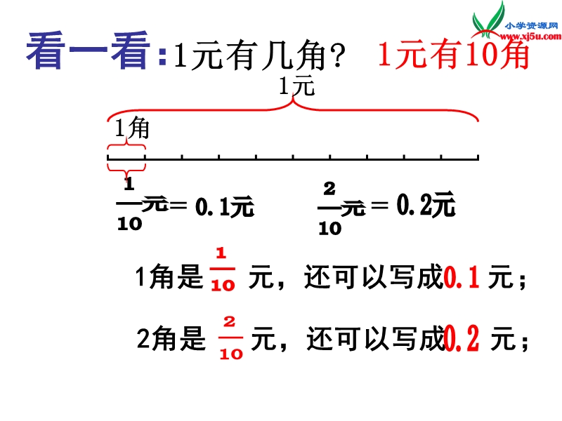 （人教新课标）四年级数学下册课件 4.小数的意义和性质（第1课时）小数的意义.ppt_第2页