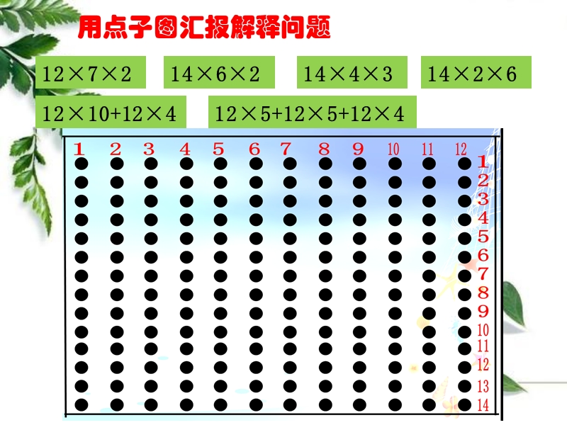 （北京课改版）三年级下册数学第二单元3、两位数乘两位数的不进位笔算.ppt_第3页