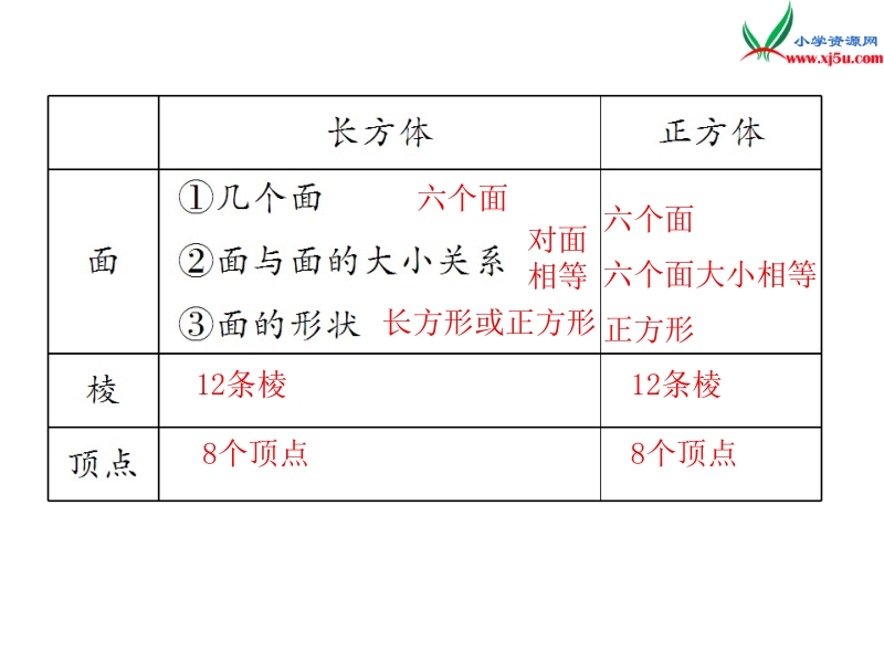 人教新课标（2014秋 ）六年级下册 第6单元2.图形与几何 第4课时 图形的认识与测量（4）.ppt_第3页