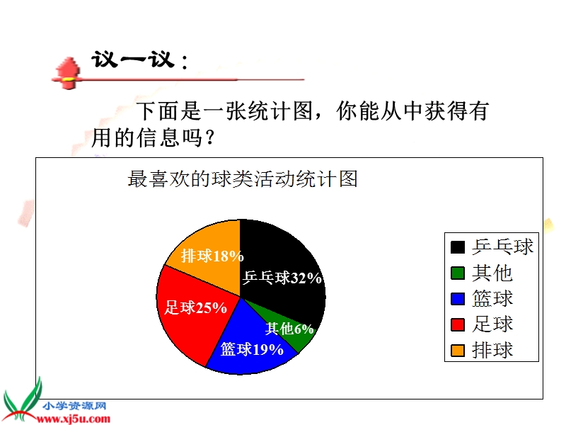 （人教新课标）三年级数学下册课件 扇形统计图1(1).ppt_第3页