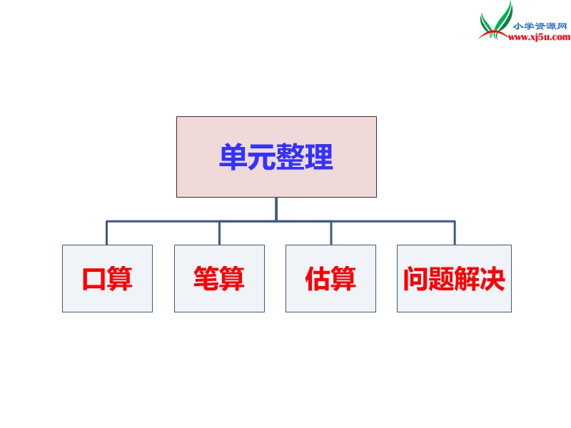 （西师大版）三年级上册数学第二单元 第12课时  知识小结.ppt_第2页