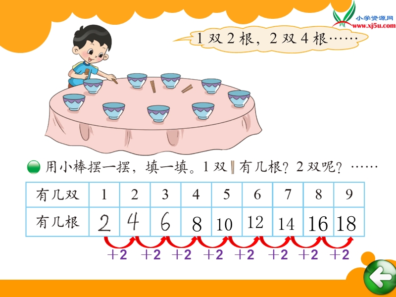 （北京版）2016年二年级上册数学课件2乘法口诀.ppt_第2页