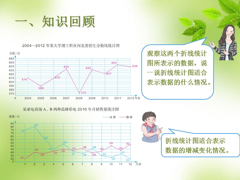 （人教新课标 2014秋）小学五年级数学下册 《折线统计图复习》课件.ppt_第2页