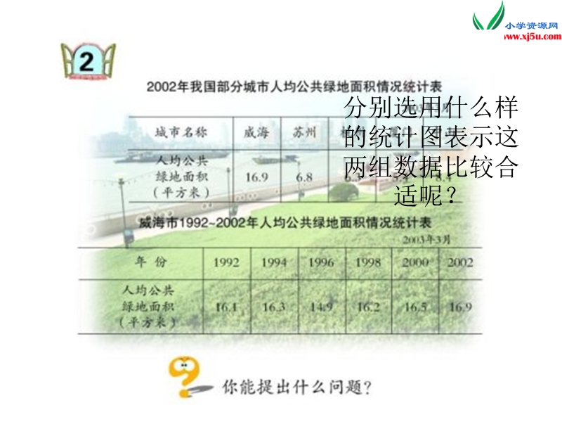 （青岛版）2014年秋五年级数学上册 第七单元 绿色家园 折线统计图课件2.ppt_第2页