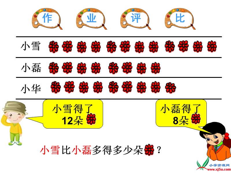 （人教新课标 2014秋）小学一年级数学下册  6.7求一个数比另一个数少几 课件.ppt_第3页