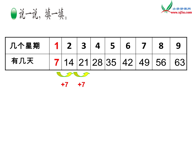 2017秋北师大版数学二年级上册第八单元《一共有多少天》ppt课件1.ppt_第3页