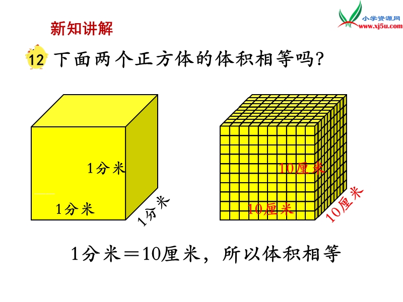 （苏教版）六年级数学上册 第一单元 第12课时 体积单位间的进率.ppt_第3页