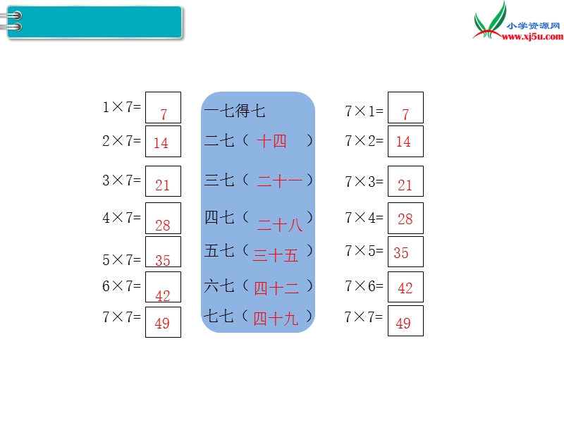 【人教新课标】2017秋二年级数学上册课件第6单元 第1课时 7的乘法口诀.ppt_第3页