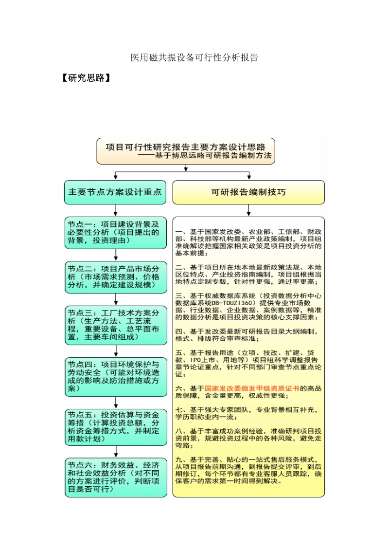 医用磁共振设备项目可行性研究报告.doc_第1页