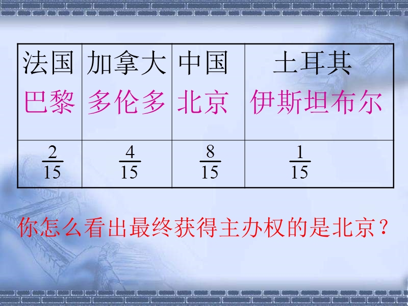 （北京课改版）三年级下册数学第六单元3、分数比较大小 (10).ppt_第2页