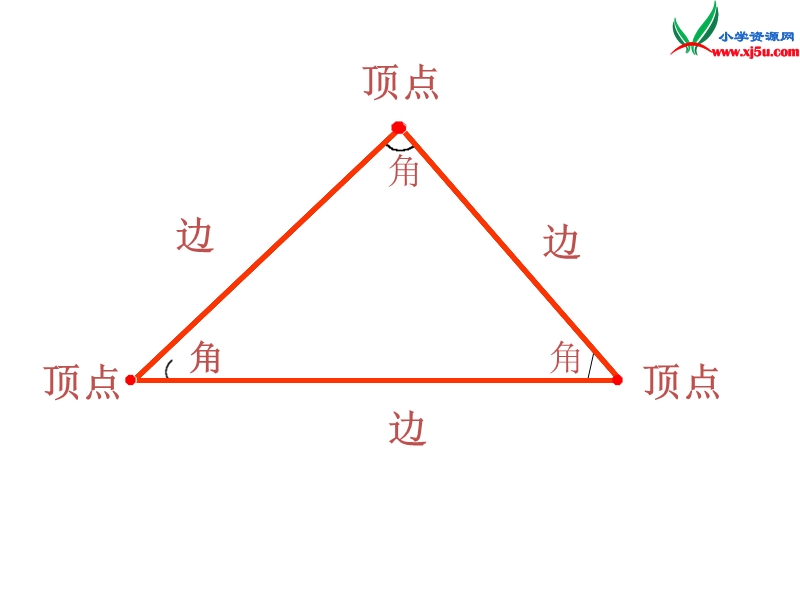 四年级数学下册课件 5.2 三角形的分类（人教新课标）.ppt_第3页