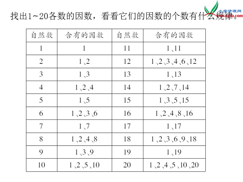 2017年（人教版）五年级数学下册第2单元第4课时  质数和合数.ppt_第2页