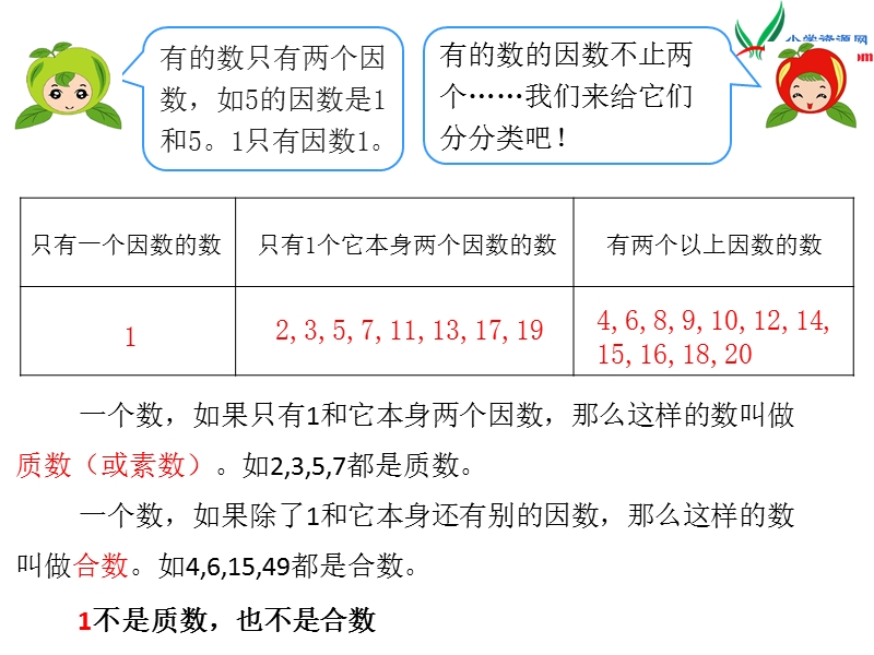 2017年（人教版）五年级数学下册第2单元第4课时  质数和合数.ppt_第3页