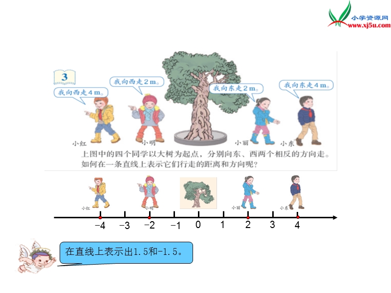 2016春（人教新课标版）数学六下第1章《直线上的负数》课件.ppt_第3页