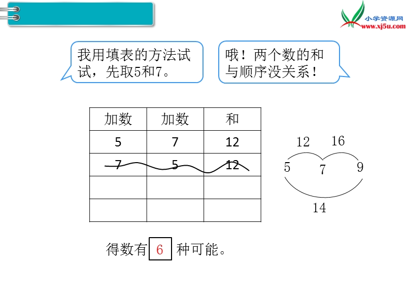 【人教新课标】2017秋二年级数学上册课件第8单元 第2课时 简单的组合.ppt_第3页