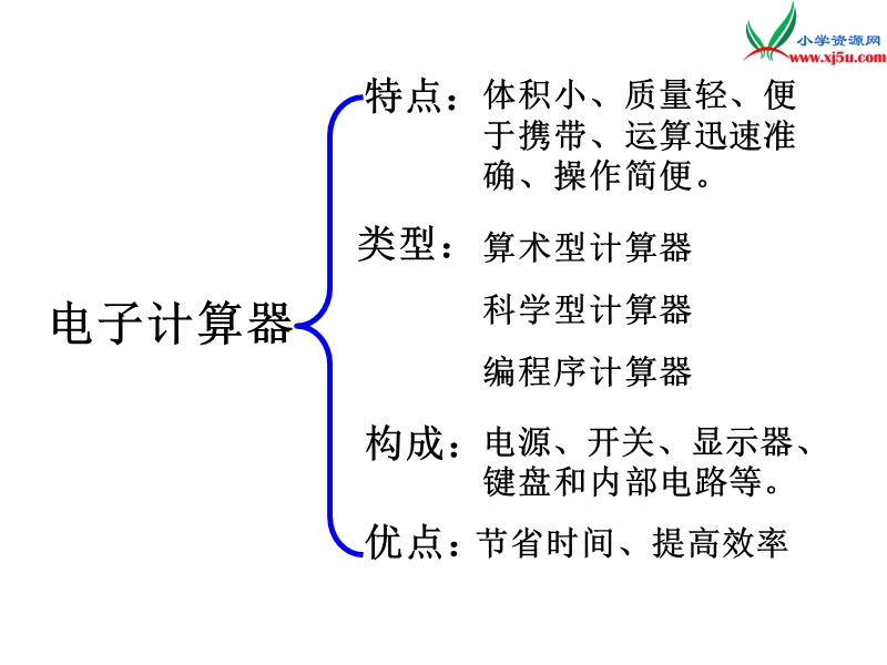 （西师大版）四年级上册数学第一单元 第8课时 用计算器计算（1）.ppt_第3页