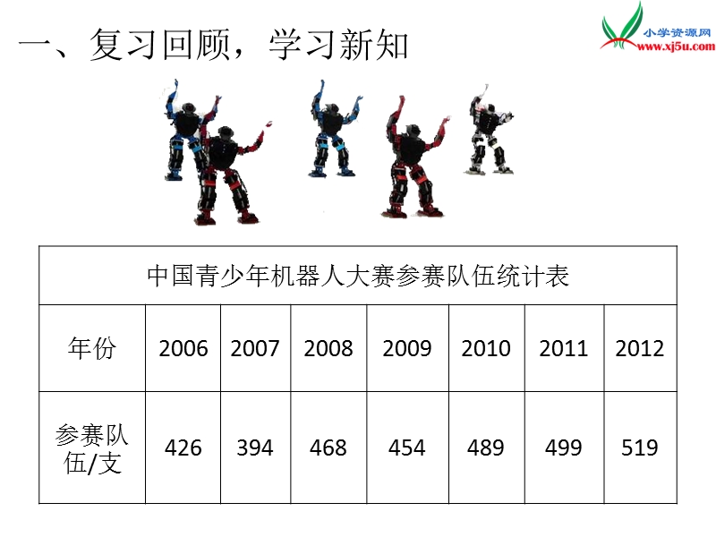 2017年（人教版）五年级数学下册第7单元第1课时  单式折线统计图.ppt_第2页